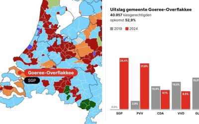 SGP grootste op Goeree-Overflakkee bij EP-verkiezingen