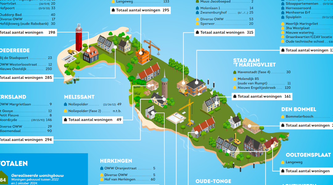 Gemeente presenteert Woonvisie met Zorg en Welzijn en cijfers woningbouwprogramma