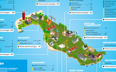 Gemeente presenteert Woonvisie met Zorg en Welzijn en cijfers woningbouwprogramma